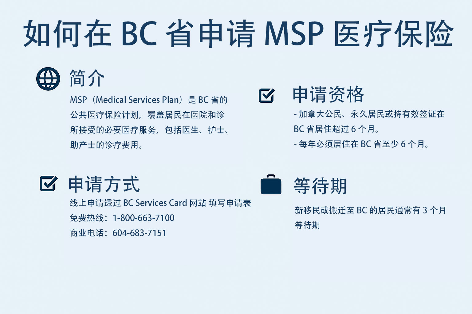 🏥 如何在 BC 省申请 MSP 医疗保险