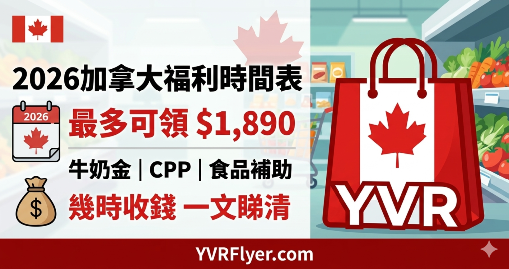 2026 加拿大福利時間表 包括牛奶金 CCB CPP OAS 及食品補助發放日期