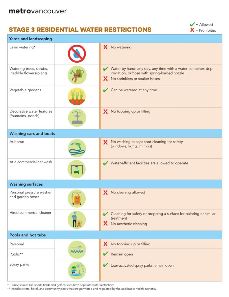 stage-3-water-restrictions-summary-2026