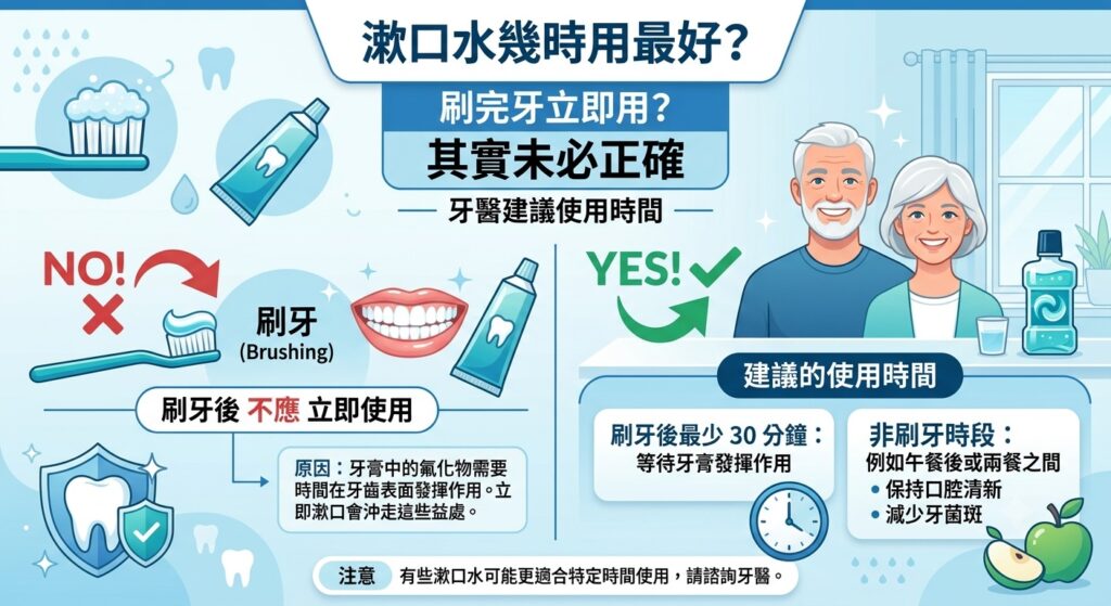 漱口水最佳使用時間|刷牙後是否應立即使用漱口水