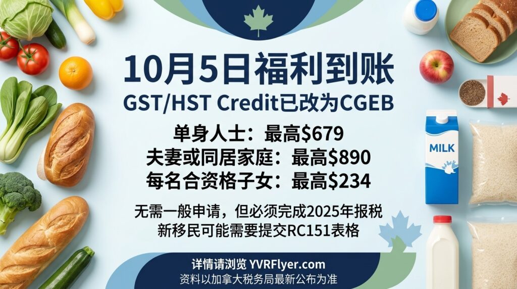 加拿大CGEB福利10月5日发放,原GST/HST Credit已改名